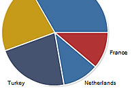 File Statistics