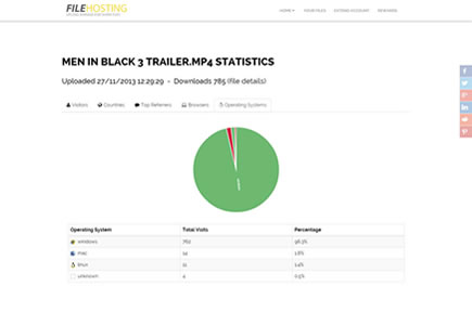 File Statistics