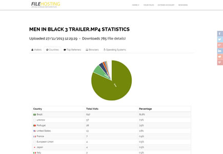 File Statistics