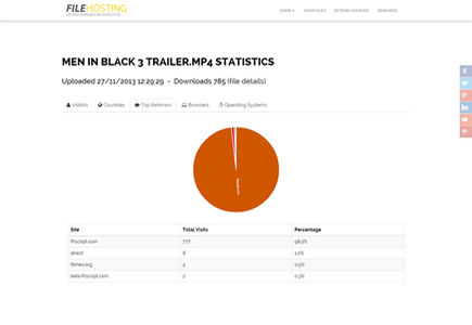 File Statistics