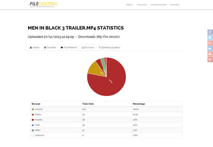 File Statistics