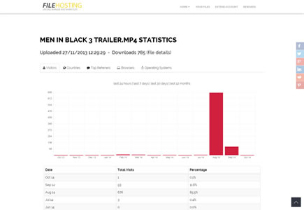 File Statistics